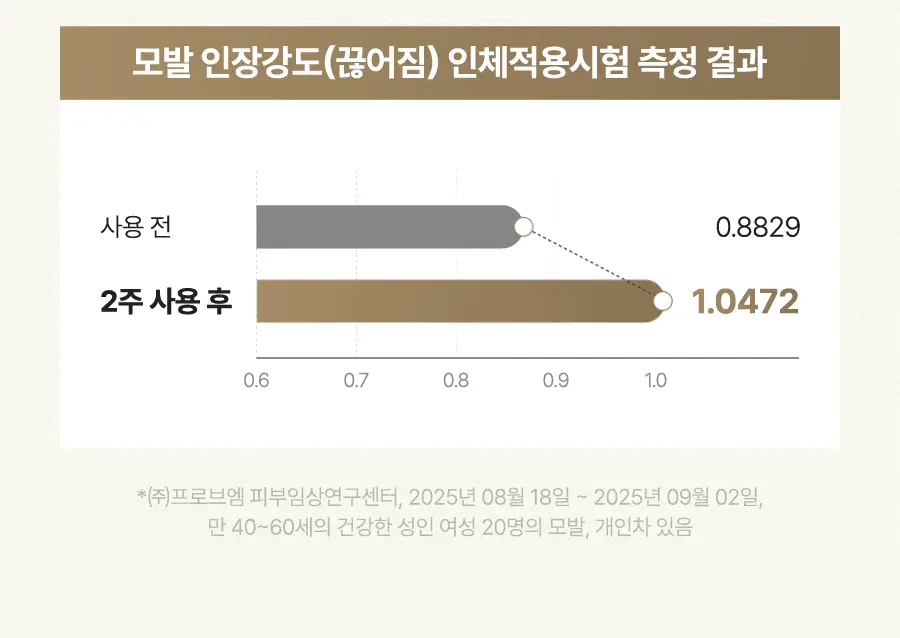 [NEW 신상/볼륨케어] 하아르 닥터 헤어플럼퍼 150ml 상세페이지 14